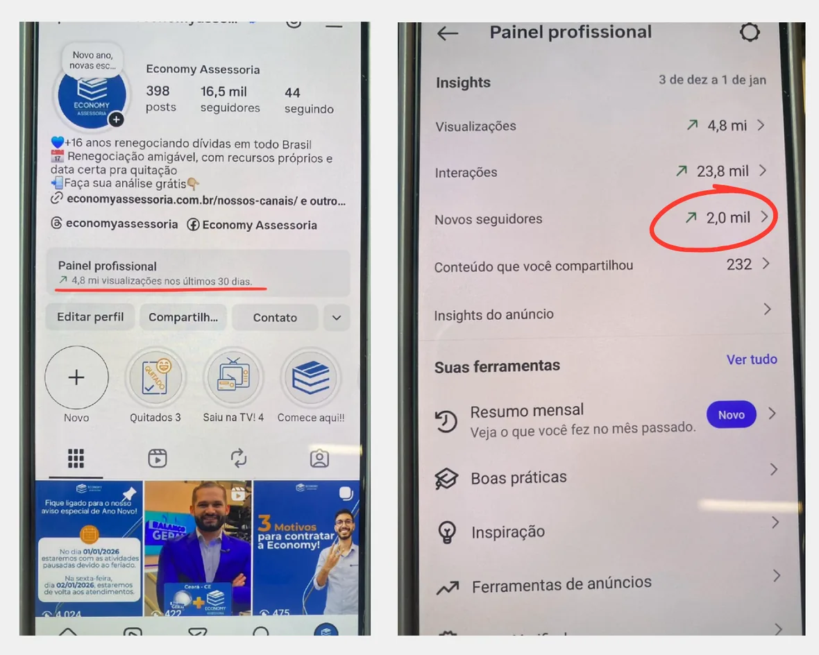 Print do painel profissional da Economy Assessoria com 4,8 milhões de visualizações e 2 mil novos seguidores.